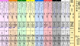 第１３Ｓ：１０月１週 シリウスＳ