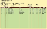 第8S:11月2週 リッキー@ベネディクト 競争成績