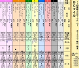 第１６Ｓ：１０月４週 ＢＣＭ