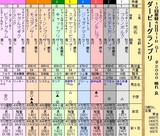 第１６Ｓ：０９月４週 ダービーグランプリ