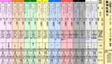 第１６Ｓ：０４月２週 阪神牝馬Ｓ