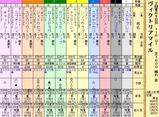 第１６Ｓ：０５月３週 ヴィクトリアマイル