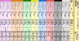 第３Ｓ：４月２週 桜花賞 出馬表