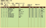 第7S:4月4週 フローラS 競争成績
