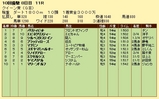 第4S:10月1週 クイーン賞 競争成績
