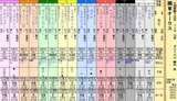 第１３Ｓ：０５月４週 関東オークス