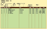 第6S:1月1週 リッキー@エロラヴ 競争成績