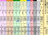 第１６Ｓ：１２月４週 名古屋グランプリ
