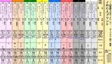 第１６Ｓ：１１月１週 ＪＢＣＳ