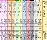 第１６Ｓ：０４月２週 ニュージーランドトロフィー