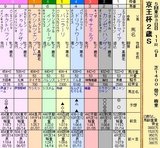 第１６Ｓ：１１月３週 京王杯２歳Ｓ