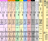 第１３Ｓ：１０月４週 冨士Ｓ