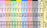 第１６Ｓ：１２月１週 ジャパンカップダート