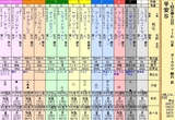 第１３Ｓ：０１月４週 平安Ｓ