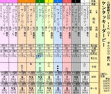 第１６Ｓ：０５月１週 ケンタッキーダービー