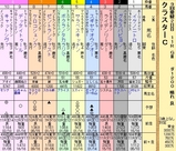 第１６Ｓ：０８月３週 クラスターＣ