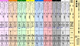 第１３Ｓ：０９月５週 東京盃