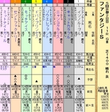 第１３Ｓ：１１月２週 ファンタジーＳ