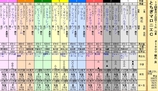 第１５Ｓ：１２月２週 とちぎマロニエＣ