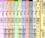 第１３Ｓ：１０月４週 ＢＣスプリント
