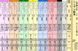第１３Ｓ：０１月２週 シンザン記念