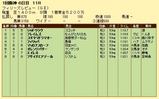第１５Ｓ：０３月３週 フィリーズレビュー 成績
