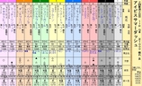 第１３Ｓ：０７月３週 アイビスサマーダッシュ