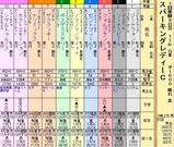 第１３Ｓ：０７月２週 スパーキングレディーＣ