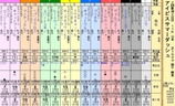 第１６Ｓ：０７月３週 アイビスサマーダッシュ
