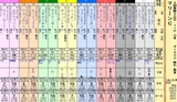 第１３Ｓ：０４月３週 マリーンＣ