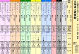 第１３Ｓ：１１月２週 北海道２歳優駿