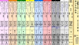第１６Ｓ：０９月３週 セントウルＳ