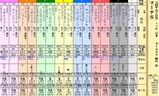 第１３Ｓ：０３月５週 マーチＳ