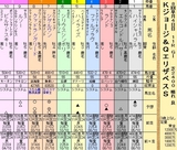 第１３Ｓ：０７月４週 Ｋジョージ＆ＱエリザベスＳ