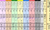 第１３Ｓ：１０月１週 クイーン賞