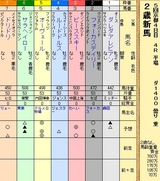 第8S:11月3週 泥@オーヴェール