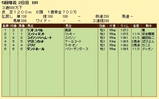 第８Ｓ：４月４週 リッキー＠コンティネント 競争成績