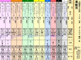 第１３Ｓ：０３月４週 黒船賞