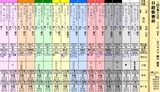 第１６Ｓ：０１月３週 日経新春杯