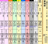 第１６Ｓ：１２月４週 愛知杯