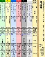 第１６Ｓ：０１月３週 京成杯
