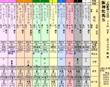 第１３Ｓ：０４月２週 阪神牝馬Ｓ