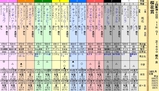 第１６Ｓ：０４月２週 桜花賞