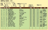 第８Ｓ：４月２週 ニュージーランドＴ 競争成績