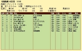 第１０Ｓ：０７月１週 函館スプリントＳ 競争成績