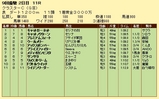 第１０Ｓ：０８月３週 クラスターＣ 競争成績