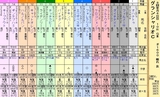 第１６Ｓ：０７月４週 グランシャリオＣ