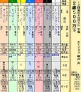 第8S:11月3週 泥@ドニゼッティ