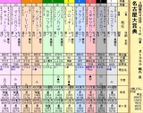 第１３Ｓ：０３月２週 名古屋大賞典