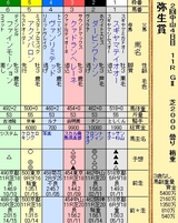 第１３Ｓ：０３月２週 弥生賞